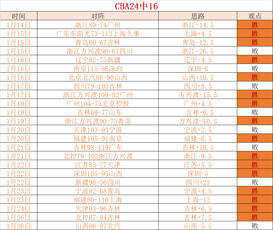 连续两日豪,本月战绩净,巴吞联强势,开云体育,开云体育官网,开云体育app,开云体育平台,KAIYUN,SPORTS,kaiyun登录入口