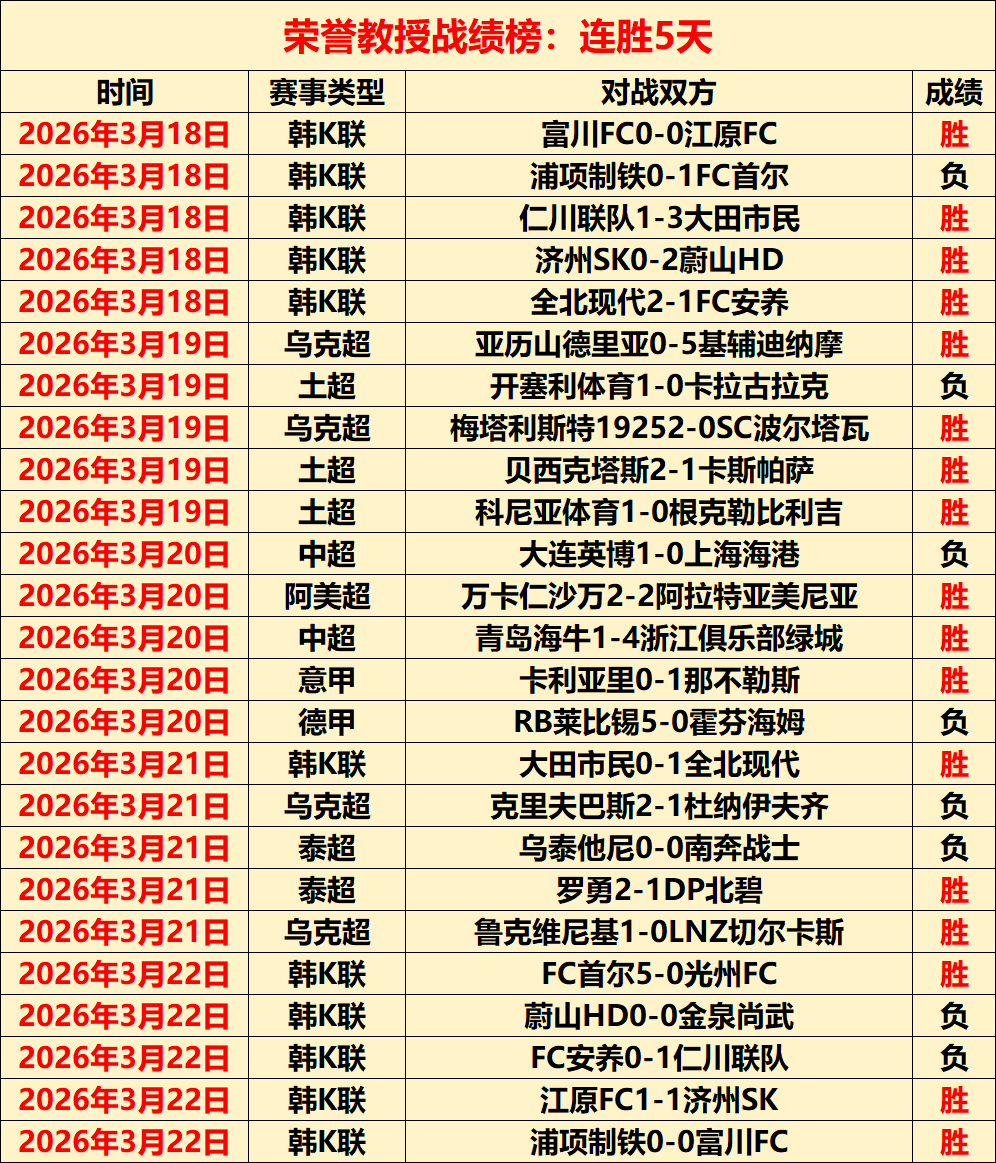 皇马后防德,比战失利,西班牙媒体,开云体育,开云体育官网,开云体育app,开云体育平台,KAIYUN,SPORTS,kaiyun登录入口