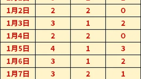 李可国安生涯5年未尝冠军，转投申花短短一月即获荣耀